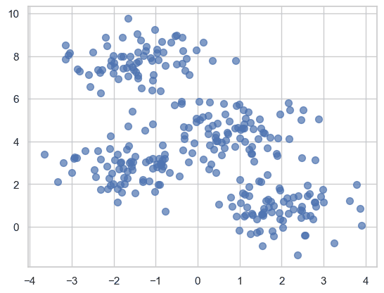 随机生成的数据点分布