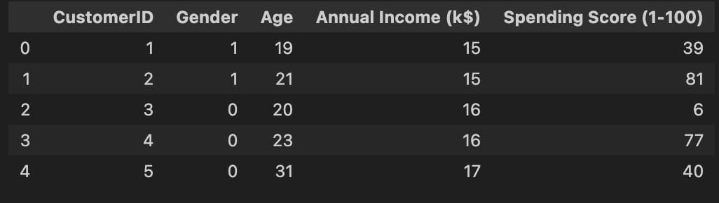 标签编码后的数据集